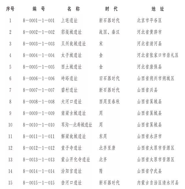 【新闻】国务院正式公布第八批全国重点文物保护单位