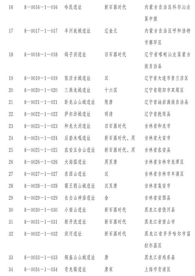 【新闻】国务院正式公布第八批全国重点文物保护单位