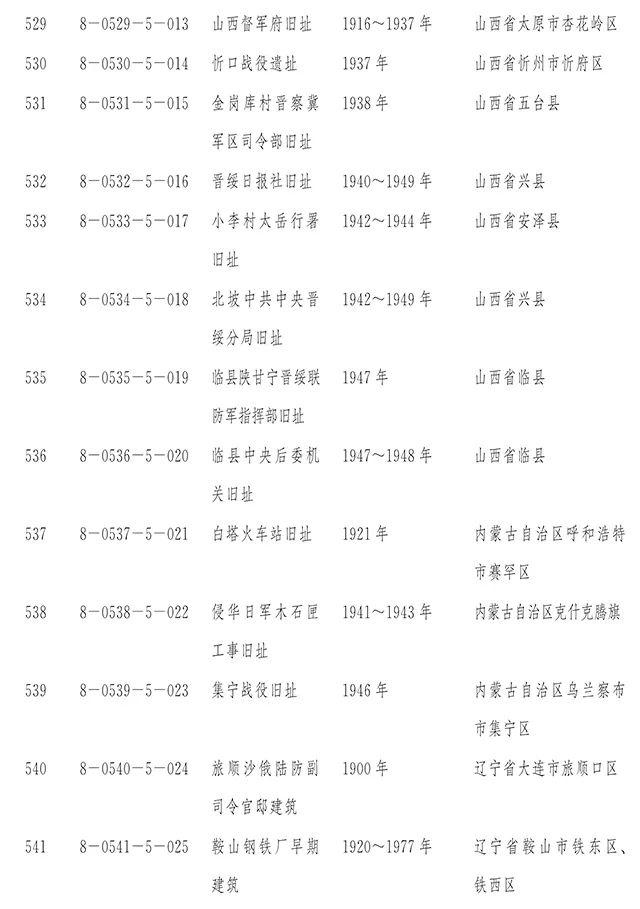 【新闻】国务院正式公布第八批全国重点文物保护单位