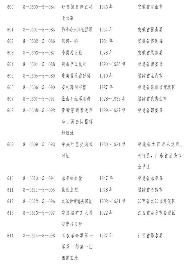 【新闻】国务院正式公布第八批全国重点文物保护单位