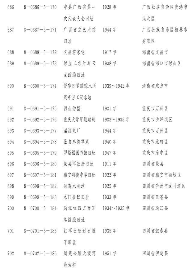 【新闻】国务院正式公布第八批全国重点文物保护单位