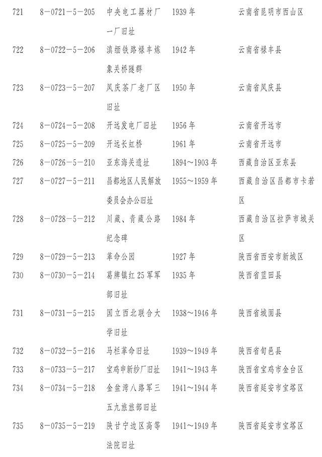 【新闻】国务院正式公布第八批全国重点文物保护单位
