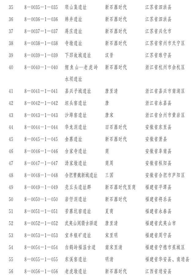 国务院正式公布第八批全国重点文物保护单位