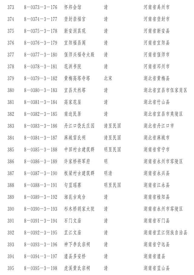国务院正式公布第八批全国重点文物保护单位