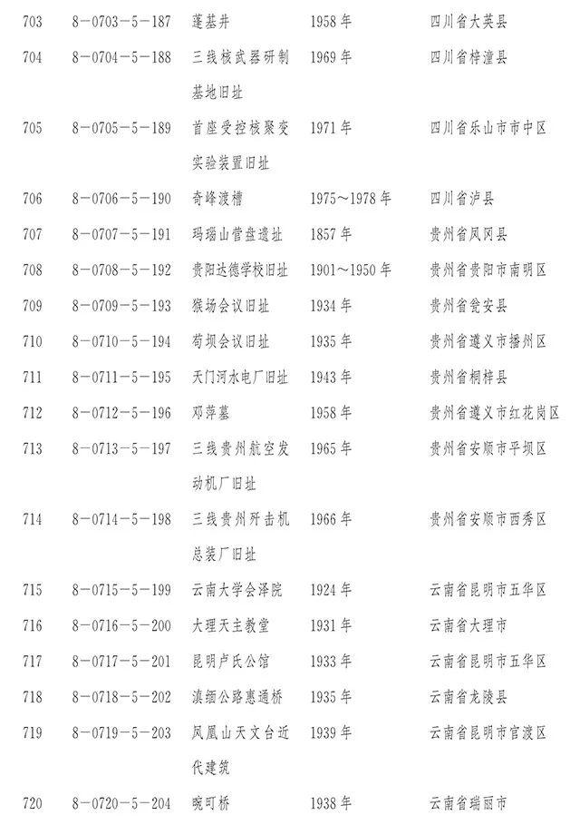 国务院正式公布第八批全国重点文物保护单位