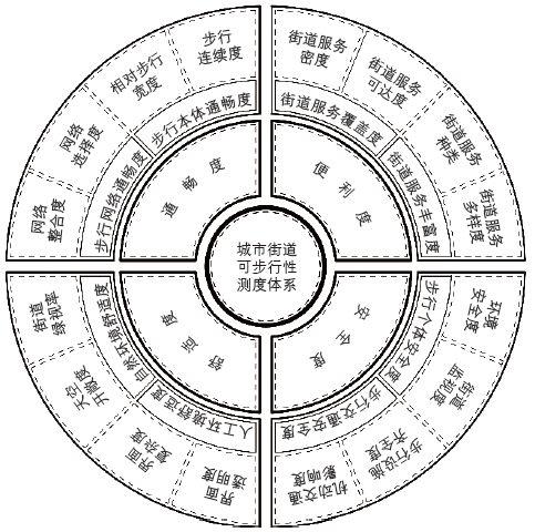 规划新知（10.29）：带你每日了解规划新知识 | 国匠城