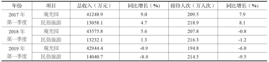 那鲲鹏 苟天来 方丹 | 国际复合型首都乡村振兴经验研究及对我国首都乡村治理发展对策建议——以伦敦、巴黎、东京市郊为例