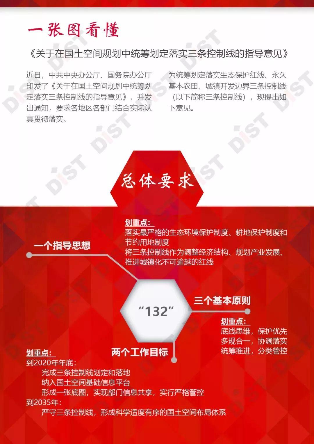 一图看懂：关于在国土空间规划中统筹划定落实三条控制线的指导意见