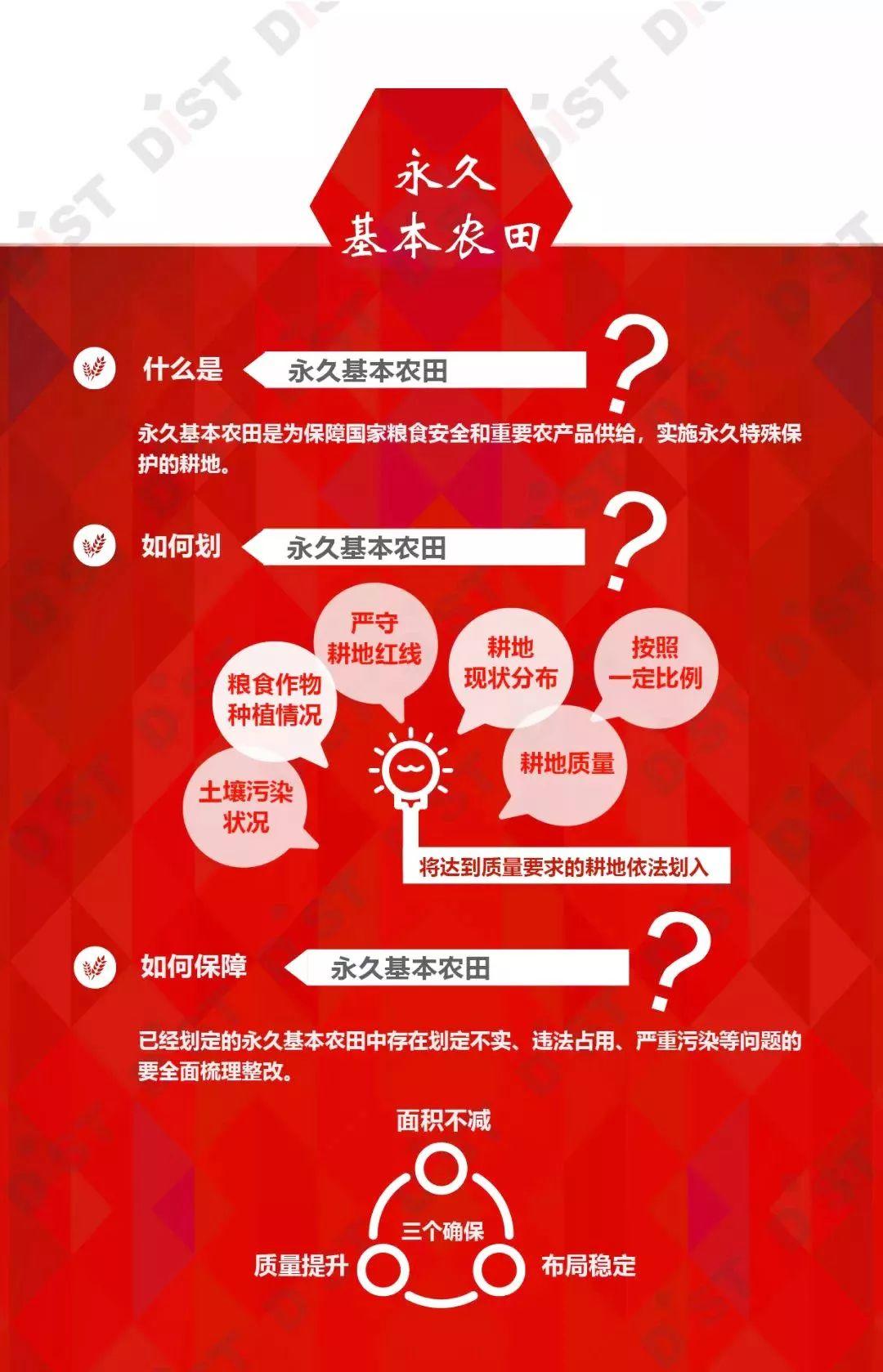 一图看懂：关于在国土空间规划中统筹划定落实三条控制线的指导意见
