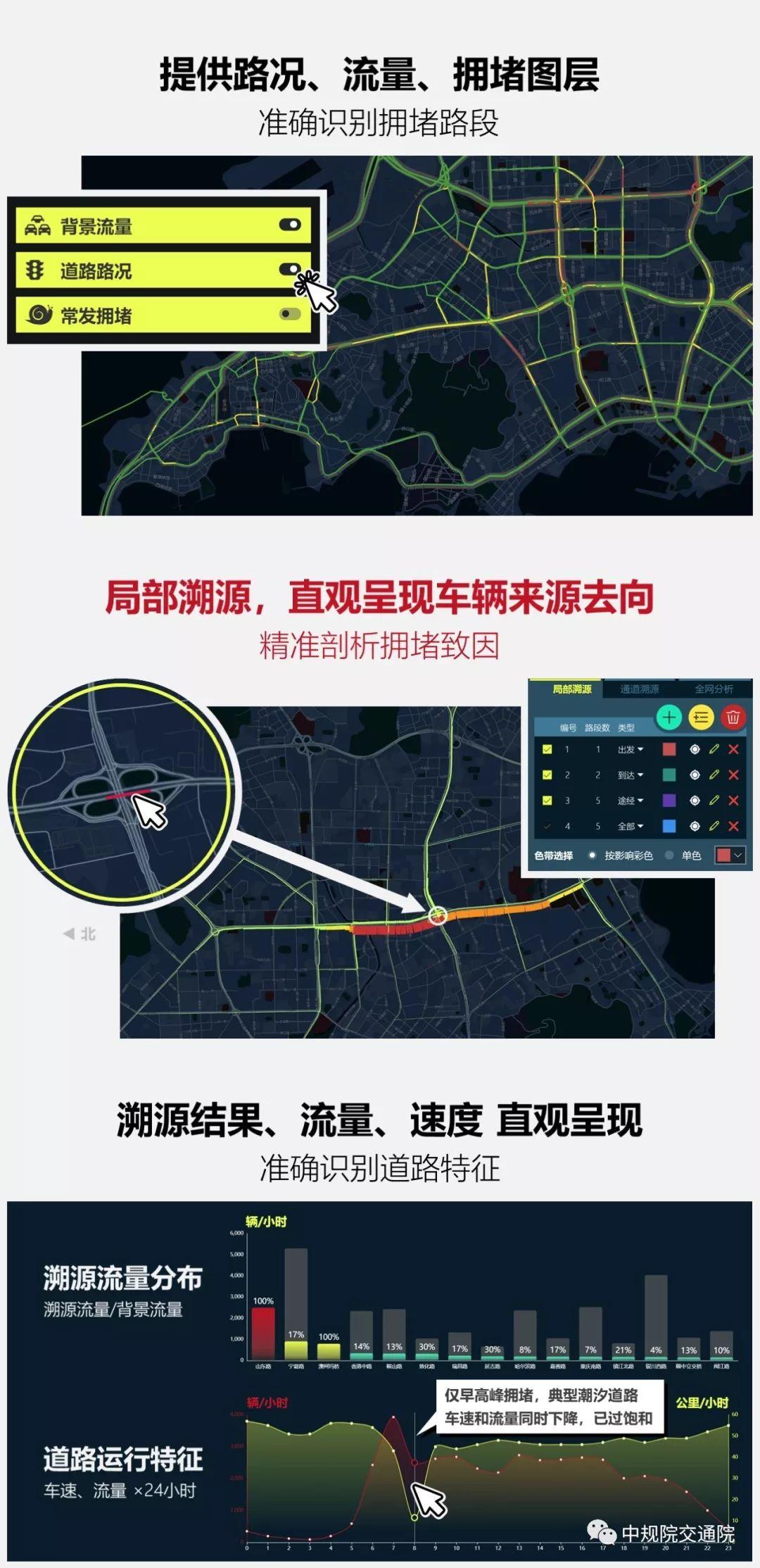 “溯源车迹,智慧警勤”青岛交警携手中规院推出交通流溯源平台 “溯源车迹,智慧警勤”青岛交警携手中规院推出交通流溯源平台