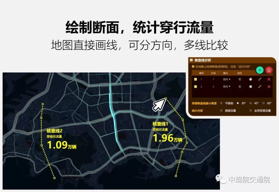 “溯源车迹,智慧警勤”青岛交警携手中规院推出交通流溯源平台 “溯源车迹,智慧警勤”青岛交警携手中规院推出交通流溯源平台