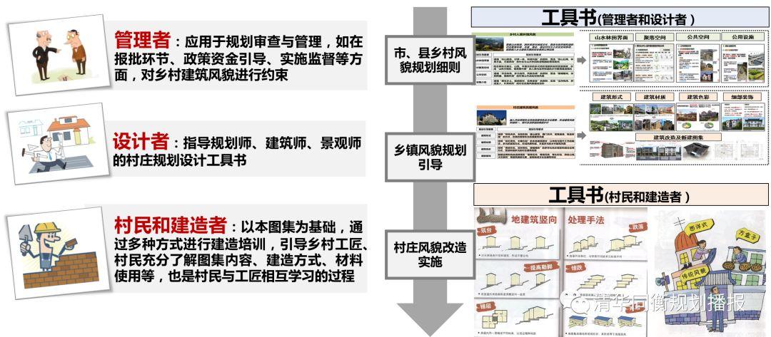 2019规划年会 | 省域超大尺度乡村建筑风貌规划研究——以湖北省为例 2019规划年会 | 省域超大尺度乡村建筑风貌规划研究——以湖北省为例