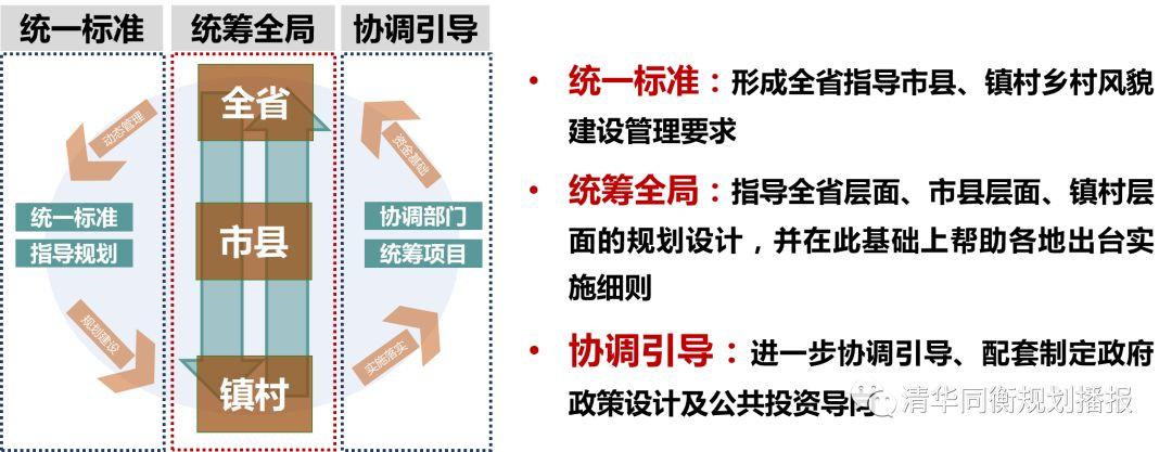 2019规划年会 | 省域超大尺度乡村建筑风貌规划研究——以湖北省为例 2019规划年会 | 省域超大尺度乡村建筑风貌规划研究——以湖北省为例