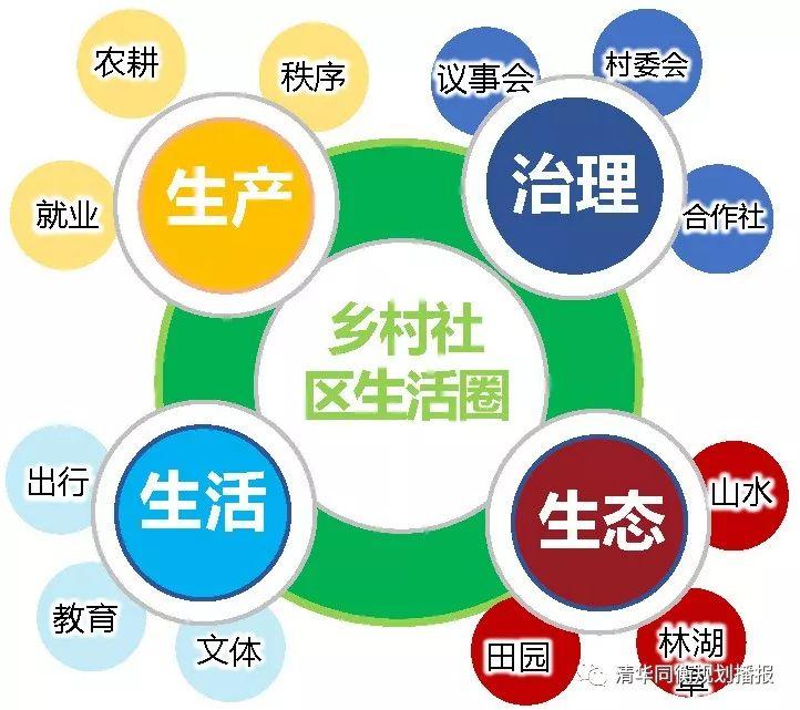 张佳:成都市乡村社区生活圈实践探索 张佳:成都市乡村社区生活圈实践探索