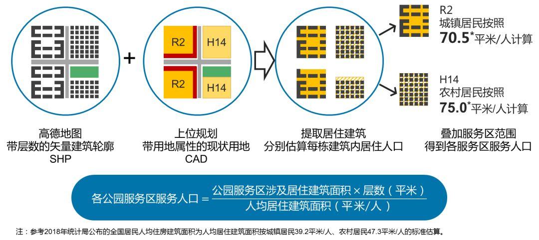 基于泰森多边形的泉州中心区公园绿地布局优化研究