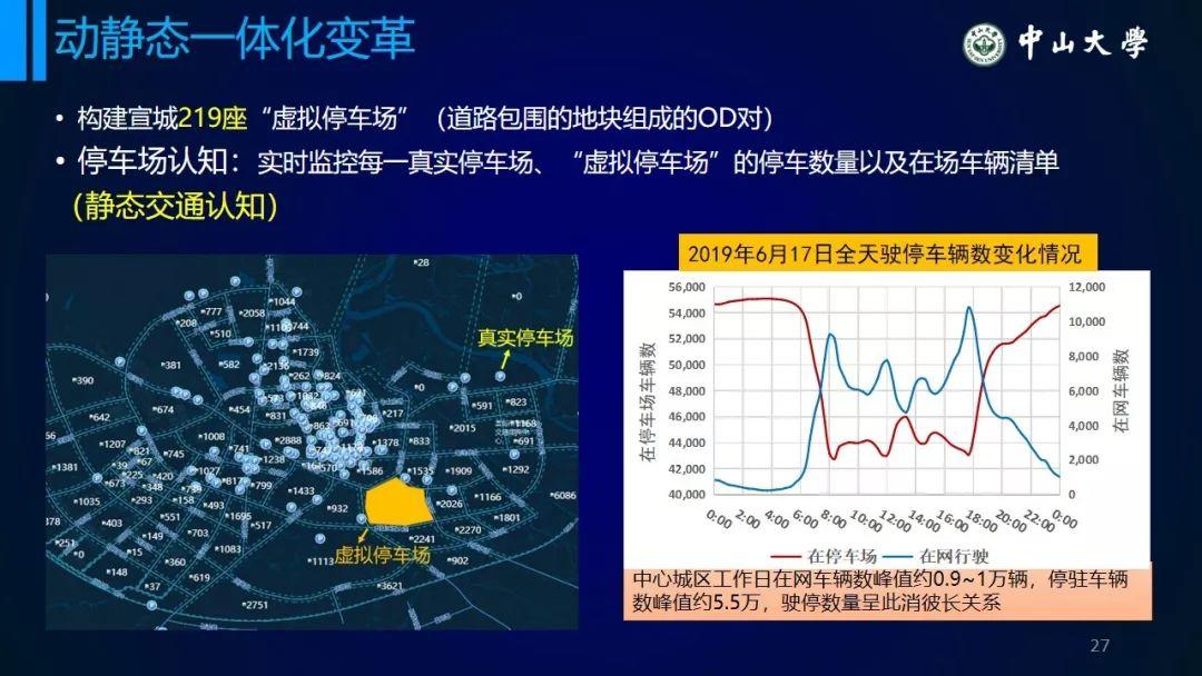 年会福利PPT:从统计模型到个体行为模型——浅议交通系统理论的变革 年会福利PPT:从统计模型到个体行为模型——浅议交通系统理论的变革