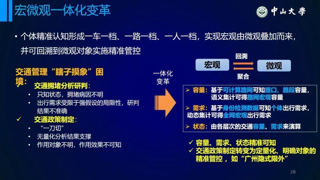 年会福利PPT:从统计模型到个体行为模型——浅议交通系统理论的变革 年会福利PPT:从统计模型到个体行为模型——浅议交通系统理论的变革
