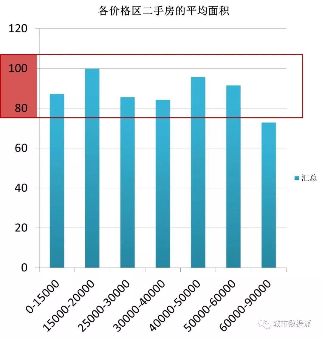 【投稿】月薪不到一万，如何在南京筛选出一套性价比高的二手房？丨城市数据派