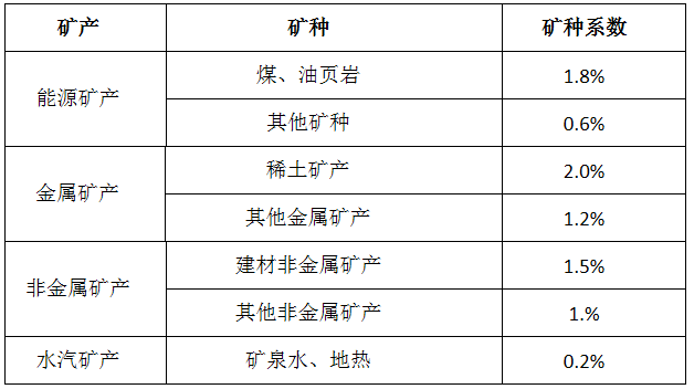 政策︱鼓励企业实施开发式治理！江西省出台矿山生态修复基金管理办法