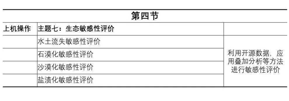 “双评价”GIS技术实战训练营 | 北京站 12月7日-12月9日