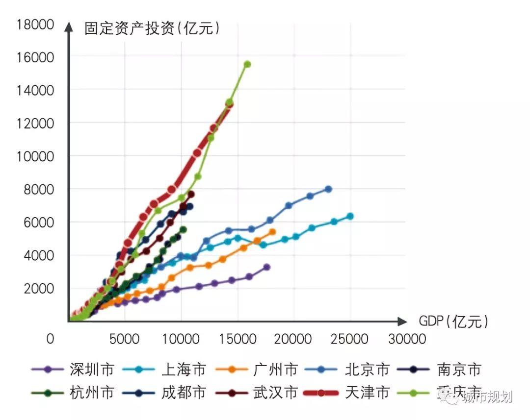 【Open Access】知识-创新时代的城市远景战略规划——以杭州2050为例