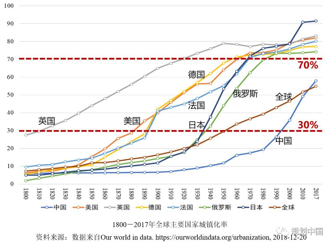 会议实录 | 罗震东 · 阶段、思潮与行动:国际视野下现代中国区域规划理论与实践的演进 会议实录 | 罗震东 · 阶段、思潮与行动:国际视野下现代中国区域规划理论与实践的演进