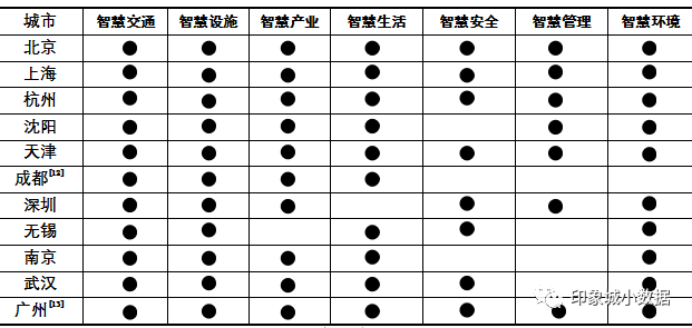 研究综述：智慧城市背景下国内外理论与实践