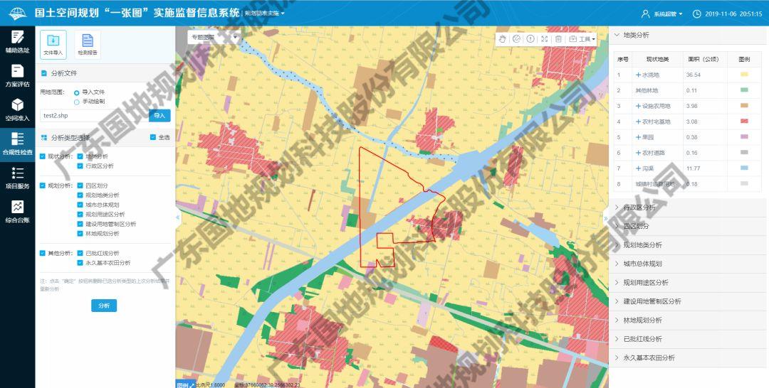 分论坛特辑：国土空间规划“一张图”实施监督信息系统建设的痛点、难点与应对