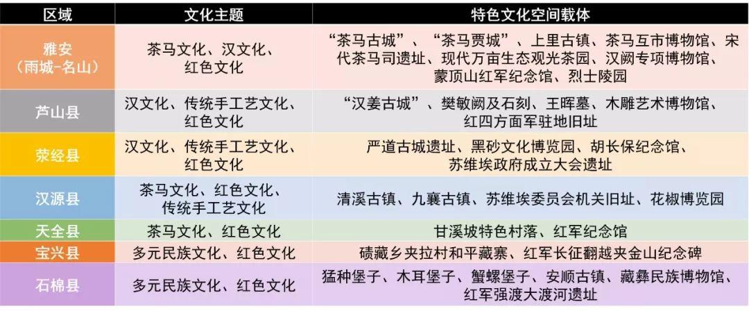 全域遗产观视角下的历史文化遗产保护与利用 ——以雅安为例