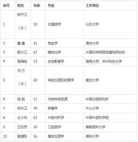 官宣 | 段进教授以城乡规划学专业当选中国科学院院士，庄惟敏教授当选中国工程院院士