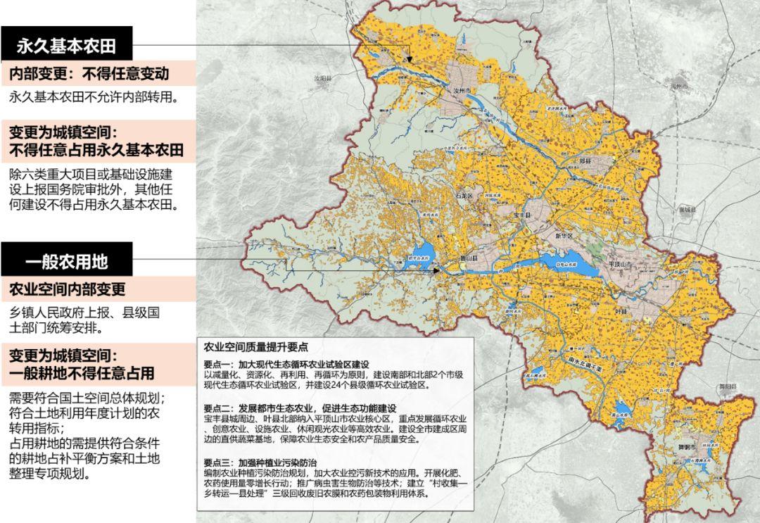 基于“三类空间”的全域全类国土空间用途管制体系探讨