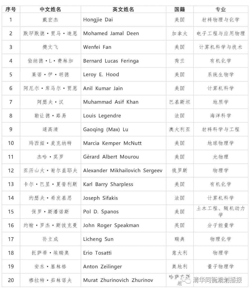 火速围观!规划建设领域喜增两位院士~ 火速围观!规划建设领域喜增两位院士~