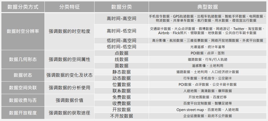 国土空间规划中的GIS应用——数据篇