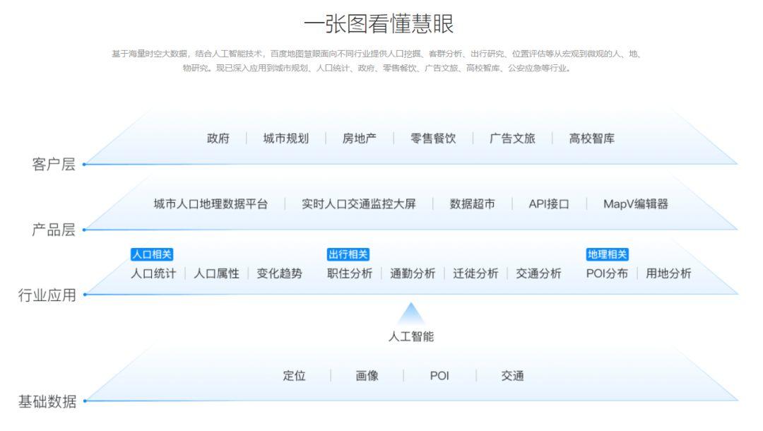 国土空间规划中的GIS应用——数据篇
