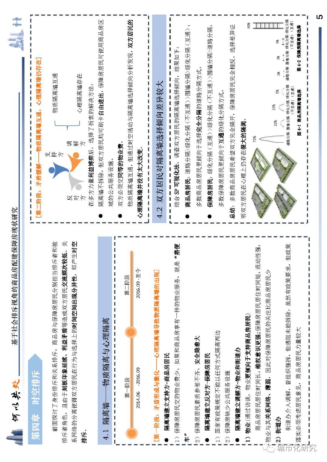 【学生作品】何以共处——基于社会排斥视角的商品房配建保障房现状研究