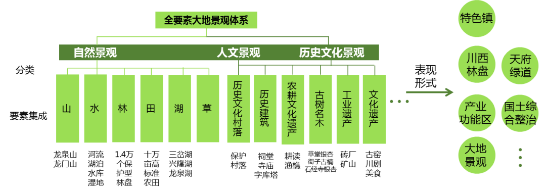 【2019规划年会 | 学术对话二十一】张佳:国土综合整治视野下大地景观再造探索与实践——以成都为例 【2019规划年会 | 学术对话二十一】张佳:国土综合整治视野下大地景观再造探索与实践——以成都为例
