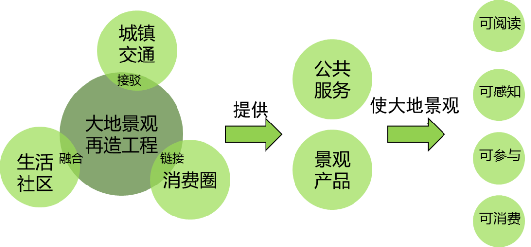 【2019规划年会 | 学术对话二十一】张佳:国土综合整治视野下大地景观再造探索与实践——以成都为例 【2019规划年会 | 学术对话二十一】张佳:国土综合整治视野下大地景观再造探索与实践——以成都为例