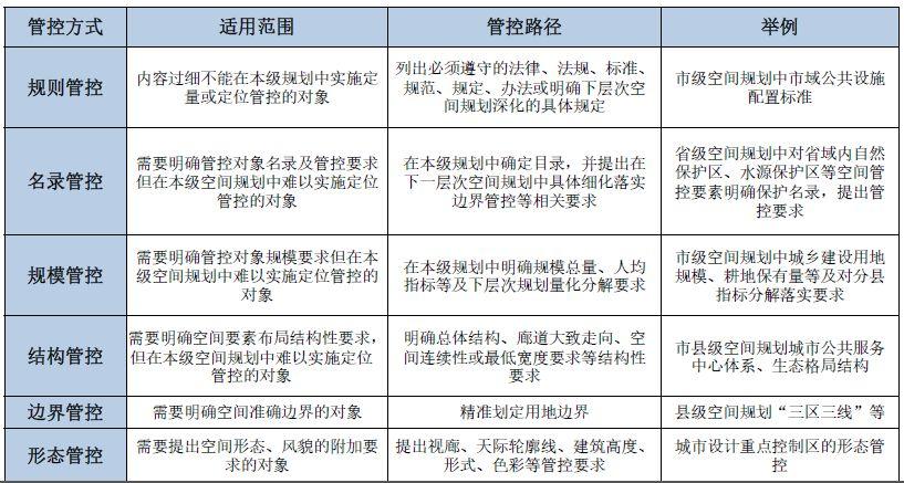 规划新知(11.01):带你每日了解规划新知识 | 国匠城 规划新知(11.01):带你每日了解规划新知识 | 国匠城
