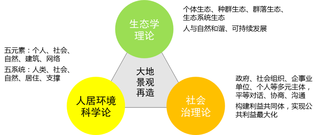 规划新知(11.01):带你每日了解规划新知识 | 国匠城 规划新知(11.01):带你每日了解规划新知识 | 国匠城