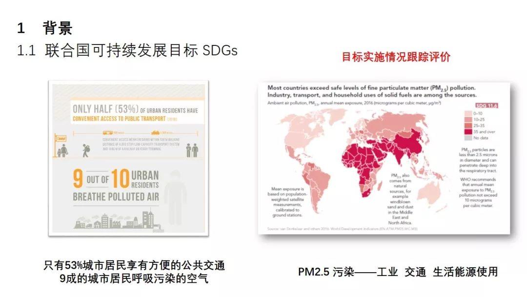 年会福利PPT: 城市交通未来图景——技术赋能与生态创新 年会福利PPT: 城市交通未来图景——技术赋能与生态创新
