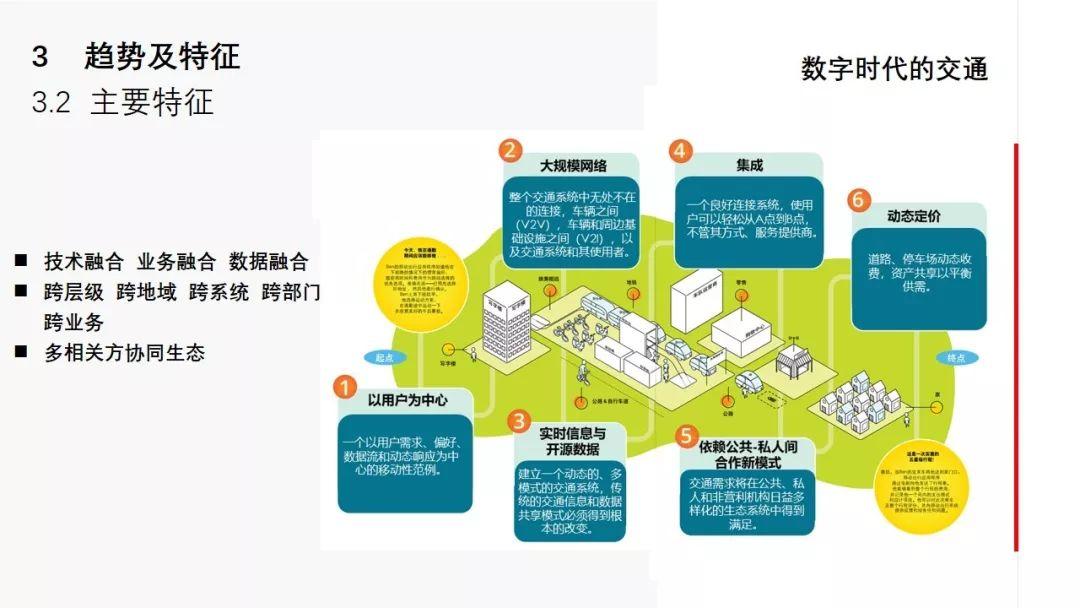年会福利PPT: 城市交通未来图景——技术赋能与生态创新 年会福利PPT: 城市交通未来图景——技术赋能与生态创新
