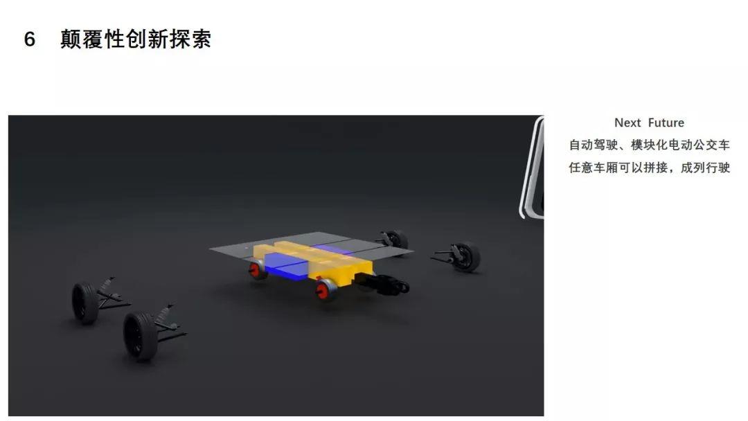 年会福利PPT: 城市交通未来图景——技术赋能与生态创新 年会福利PPT: 城市交通未来图景——技术赋能与生态创新