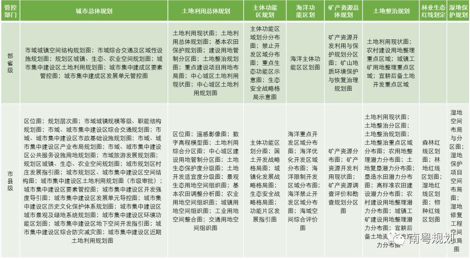 「新·思考」市县国土空间规划编制内容与关注重点研究