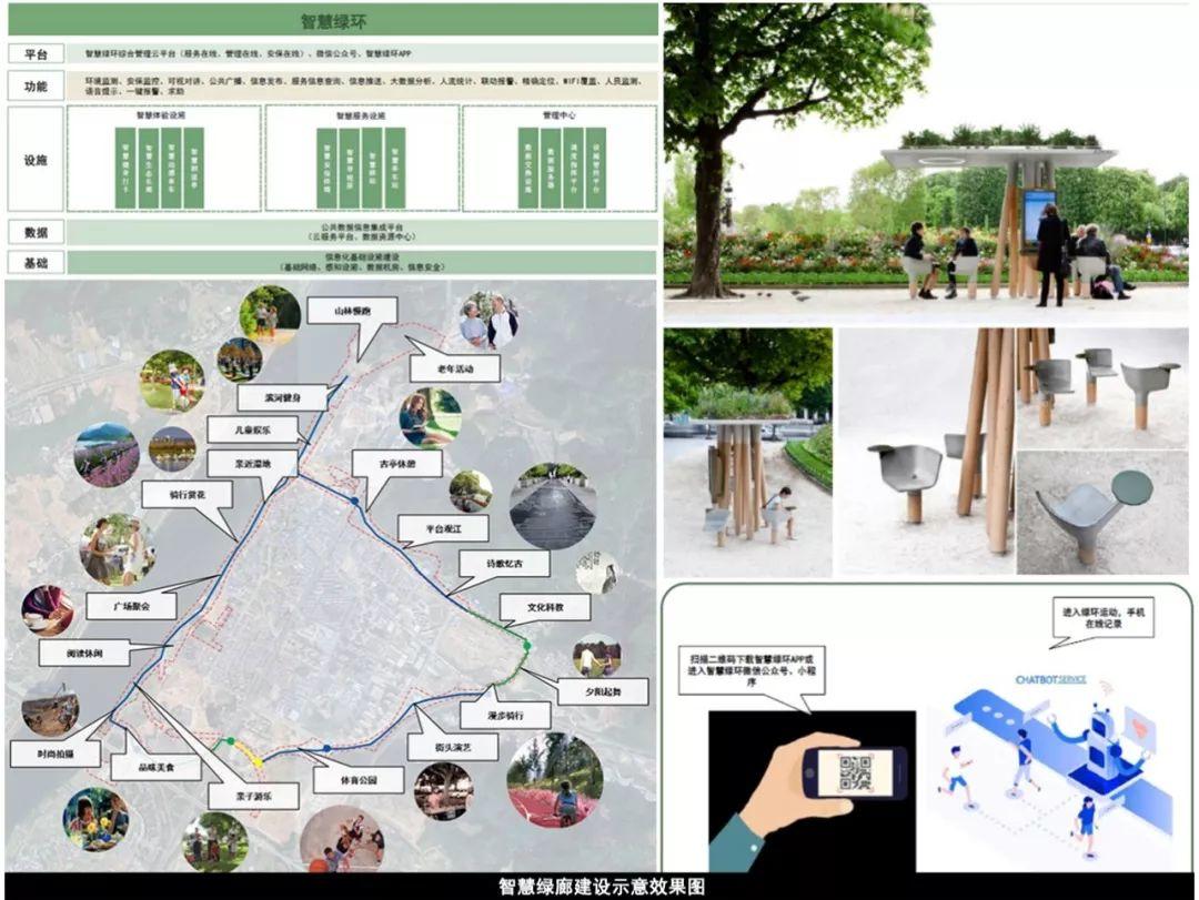 基于“用户体验”的景观廊道设计研究 ——以柳州市古亭山水绿廊为例 基于“用户体验”的景观廊道设计研究 ——以柳州市古亭山水绿廊为例
