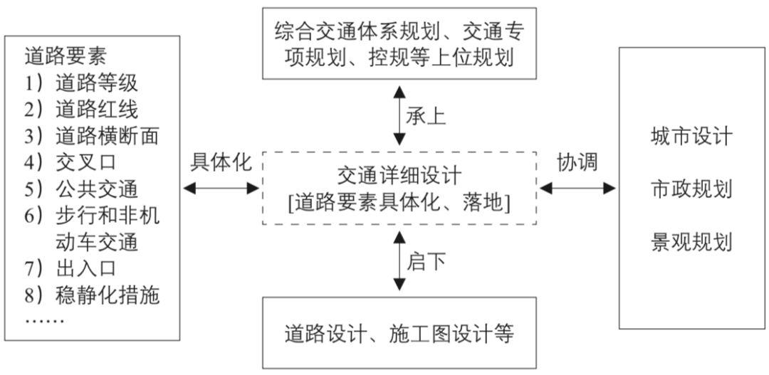 面向城市规划建设体系的交通详细设计实施探索:以广州市广钢新城为例 面向城市规划建设体系的交通详细设计实施探索:以广州市广钢新城为例