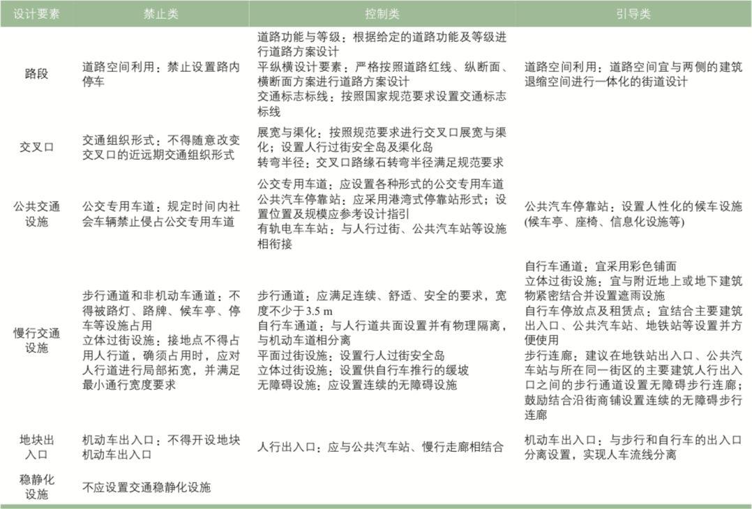 面向城市规划建设体系的交通详细设计实施探索:以广州市广钢新城为例 面向城市规划建设体系的交通详细设计实施探索:以广州市广钢新城为例
