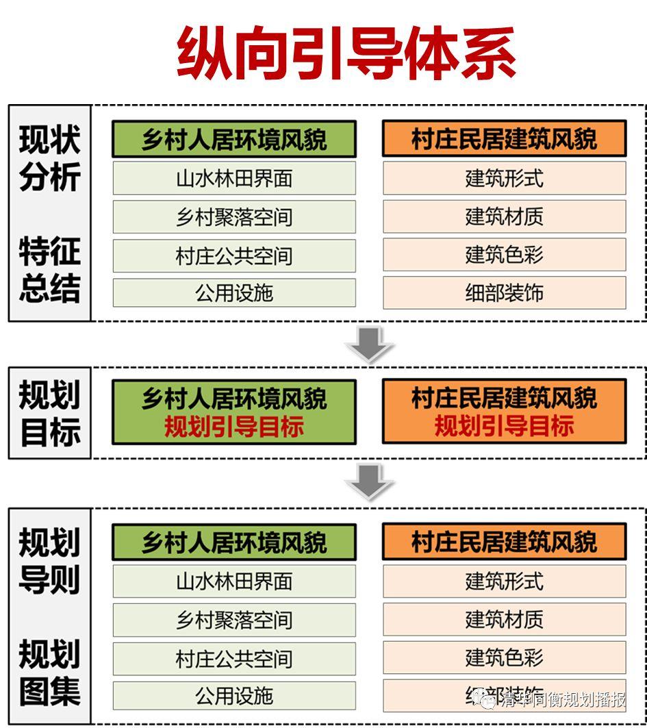2019规划年会 | 省域超大尺度乡村建筑风貌规划研究——以湖北省为例 2019规划年会 | 省域超大尺度乡村建筑风貌规划研究——以湖北省为例