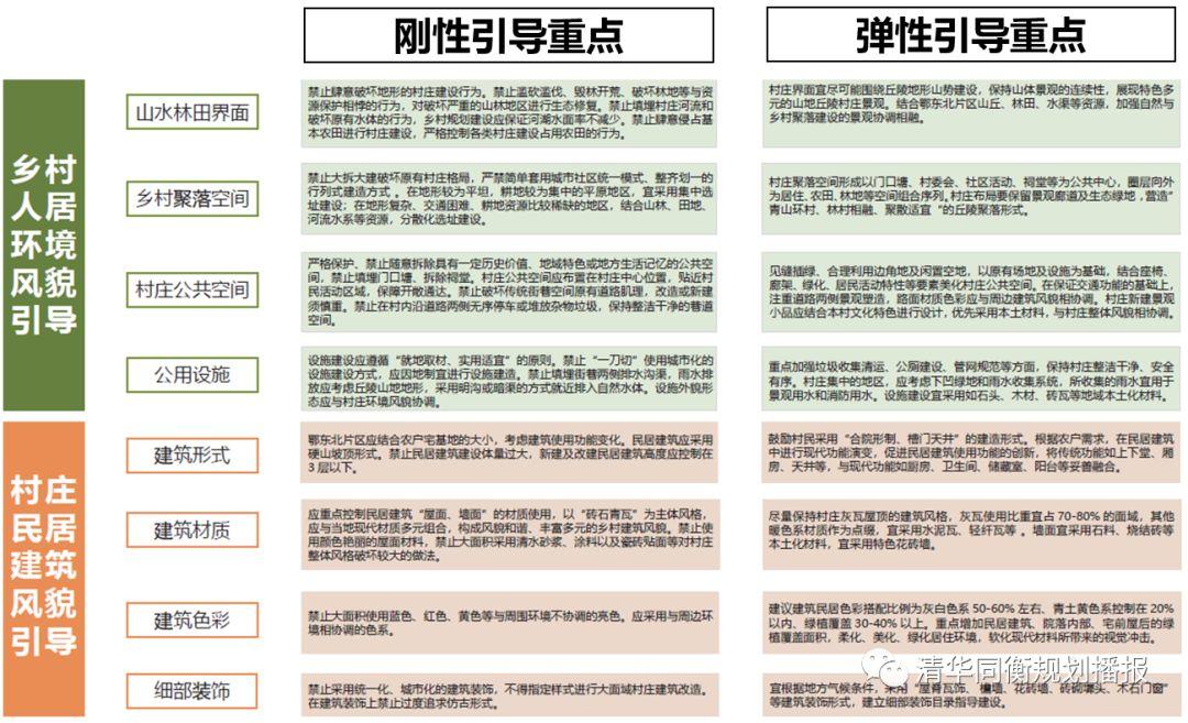 2019规划年会 | 省域超大尺度乡村建筑风貌规划研究——以湖北省为例 2019规划年会 | 省域超大尺度乡村建筑风貌规划研究——以湖北省为例