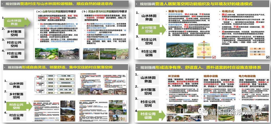 2019规划年会 | 省域超大尺度乡村建筑风貌规划研究——以湖北省为例 2019规划年会 | 省域超大尺度乡村建筑风貌规划研究——以湖北省为例