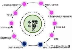 张佳:成都市乡村社区生活圈实践探索 张佳:成都市乡村社区生活圈实践探索